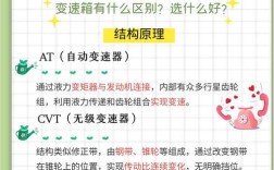 【cvt无级变速和自动挡区别,cvt和无级变速的区别】