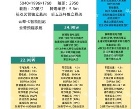 比亚迪唐ev600,比亚迪唐ev600使用手册