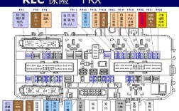 欧宝雅特保险丝盒图解 欧宝雅特故障灯图解