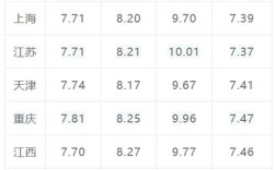 明天柴油价格最新调价 8月26日油价大幅下调