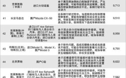 中国汽车召回网官网／中国汽车召回网