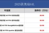 【奥迪a4l新车报价2025款,奥迪a4新款2025款落地价】