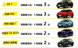紧凑型suv销量排行榜2021(11月紧凑型suv销量排行榜)