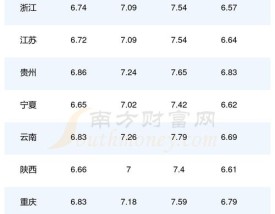 柴油价今日价格2023最新／柴油价今日价格2023最新消息
