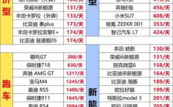 【租赁公司提供车辆租赁服务,租赁公司汽车一般怎么收费】