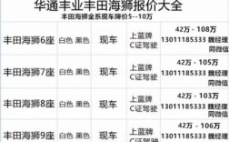 一汽丰田北京4s店一览表／北京市一汽丰田4s店一览表