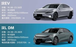 比亚迪有魏这个车型吗／比亚迪魏蜀吴