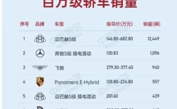 高档轿车排名前十名(高档汽车品牌排行榜前十名)
