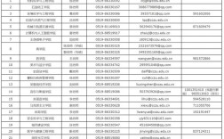 常州大学2025研究生招生简章 常州大学2022研究生招生