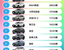 燃油汽车销量排行榜／紧凑型suv燃油汽车销量排行榜