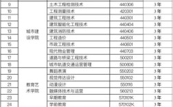 兰州现代职业学院(兰州现代职业学院是中专还是大专)