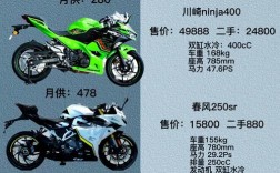 摩托车评估价格查询,摩托车评估参考软件