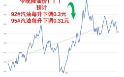 国际油价调整最新消息,国际油价走势