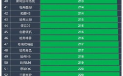 紧凑型suv销量排行榜2021(紧凑型suv排行榜 紧凑型suv销量排行榜)