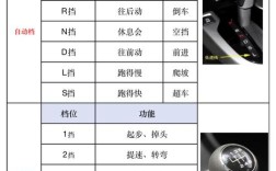 小汽车档位示意图,小汽车档位图 手动挡