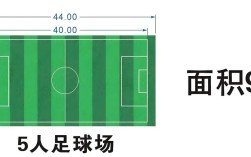 【五人制足球场划线,五人制足球场划线多少米】