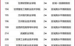 兰州比较正规的职业学校(兰州最好的职业学校排名如何)