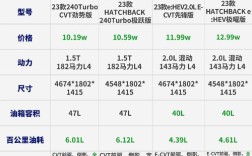 【思域一共有几代,思域一共有几代 都是什么样的】