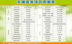 车辆保养项目明细表(车辆保养明细清单)