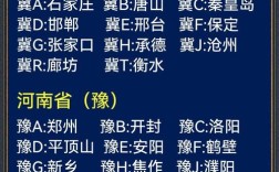 全国车牌号大全,100个车牌号码大全图片