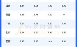 今日油价0号柴油价格表／今日油价0号柴油批发多少一吨