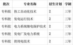 保定电力职业技术学院招生简章 保定电力职业技术学院招生电话是多少