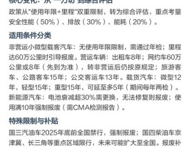 私家车 私家车报废标准2025