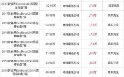 2017年长安福特多少钱(17年长安福特价格表)