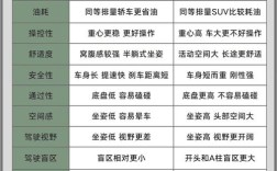 汽车参数配置对比 汽车pk对比