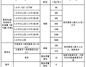 车船税多少钱一年 7座车船税多少钱一年