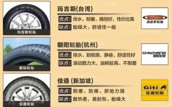 【轮胎大全及名字大全,轮胎名牌大全】