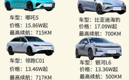 15万左右的合资车推荐 15万左右的合资车推荐一下