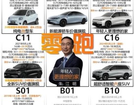 零跑汽车与长江汽车的关系(长江汽车)