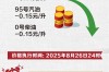 油价将于31日24时再次调整 油价调整今天开启