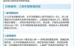 太平洋车险在线投保,太平洋车险在线投保流程