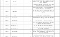 大专学历怎么找工作(大专学历怎么找工作 考虑入职体检)