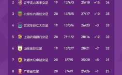 广东队5胜4负／广东输的5场