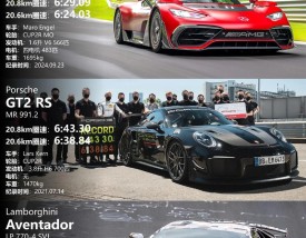 提速最快的车排名／提速最快的车型