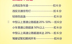 新交通法规2022年4月1日,4月20号新交规
