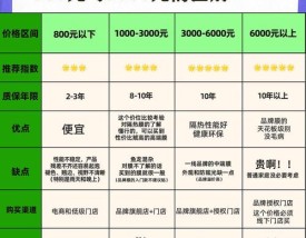 汽车贴膜的作用 汽车贴膜品牌及价格表