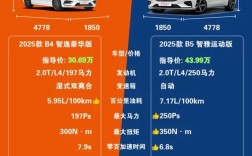 沃尔沃s60安全系数／沃尔沃s60有哪些安全配置