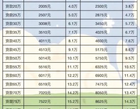 车贷真实利率计算器,车贷款的利率计算器
