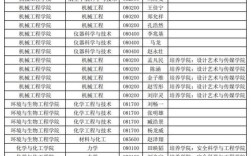 南理工2025考研招生计划公布 南理工2022考研