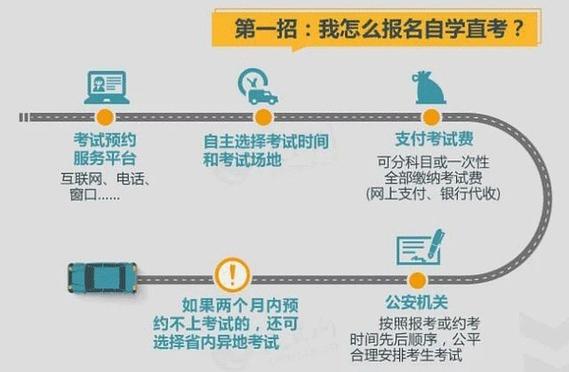 自学直考和驾校一样吗/自学直考和驾校一样吗知乎