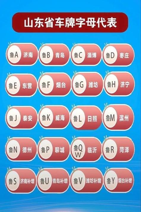 鲁车牌号字母是哪里的/鲁车牌字母代表城市怎么排的