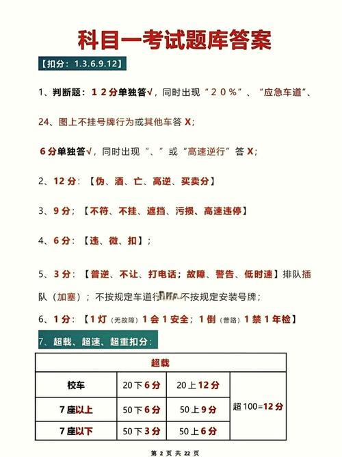 科目一考试题库,科目一考试题库多少道题