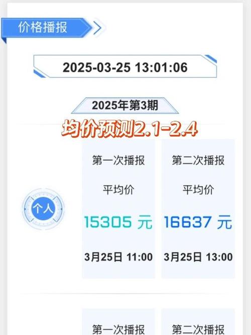 深圳车牌竞价历史价格,深圳车牌竞价历史记录