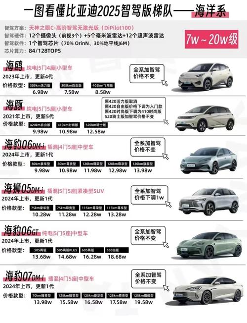 汽车之家/汽车之家2025年最新汽车报价