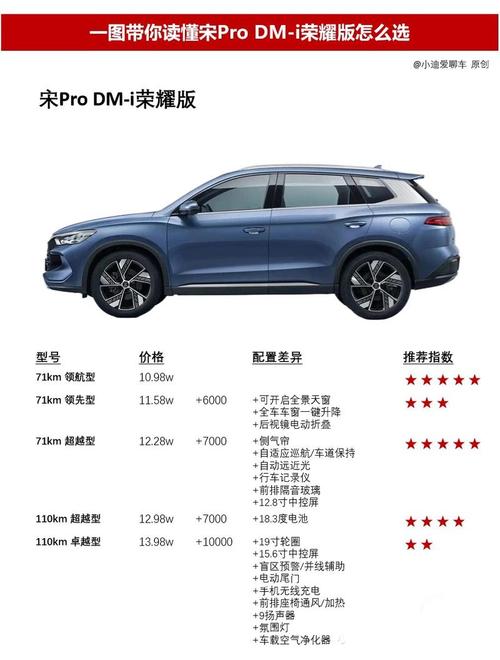 比亚迪宋prodm参数/比亚迪宋pro的参数