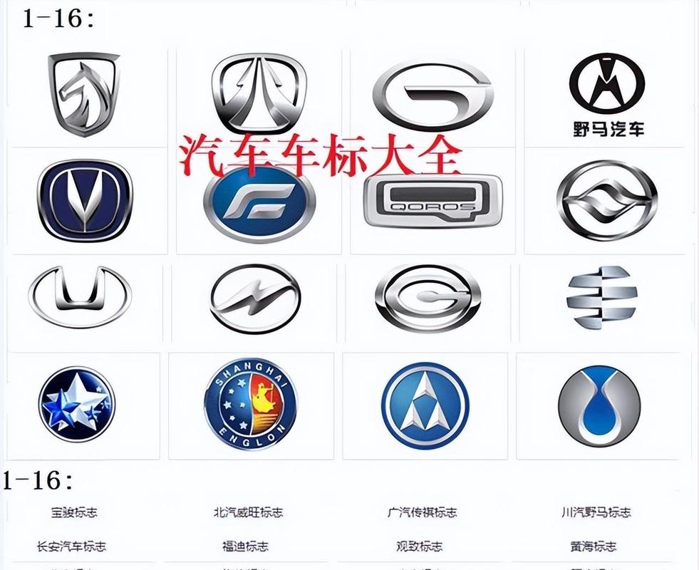 国产车标大全图片及名称,国产车标大全图片高清 汽车标志